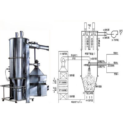 SUS316L Βιομηχανική μηχανή ξήρανσης Granulator υγροποιημένου κρεβατιού υψηλής παραγωγικότητας ζωοτροφών / Γεωργίας Granulation
