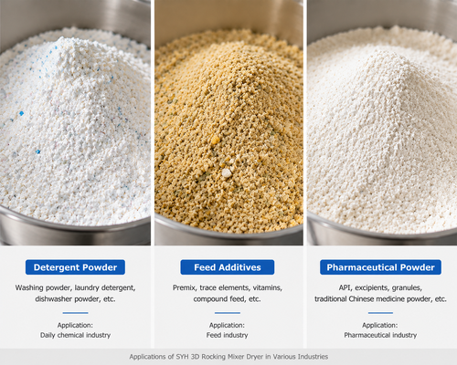GMP Compliant SYH Series Three Dimensional Mixer for Pharmaceutical Powder Homogenization